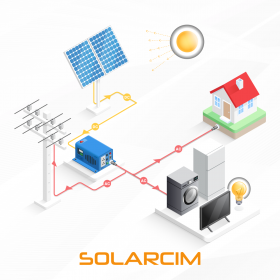 3kW Şebeke Bağlantılı (On-Grid) Solar Paket